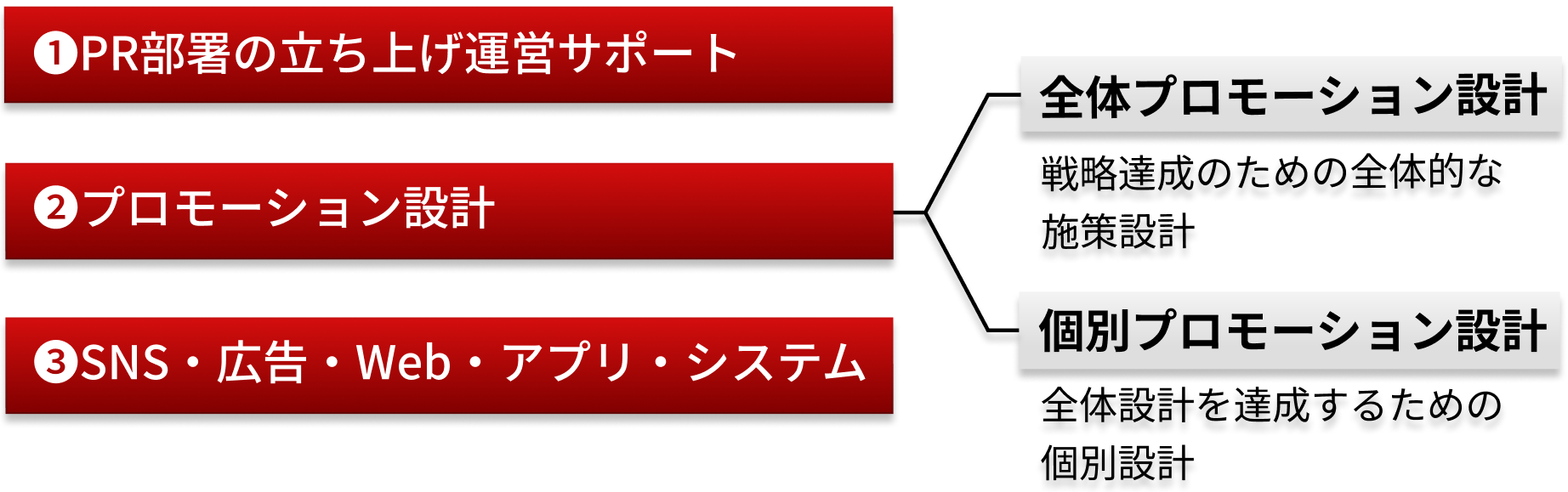 事業内容